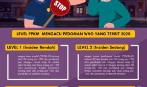 KRITERIA PPKM LEVEL 1-4