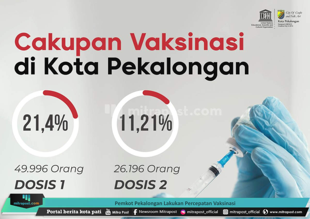 PEMKOT PEKALONGAN LAKUKAN PERCEPATAN VAKSINASI