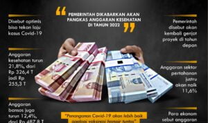 Info Grafis : Anggaran Kesehatan Menuju "404 Not Found"