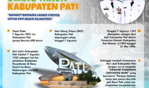 Hari Jadi Kabupaten Pati