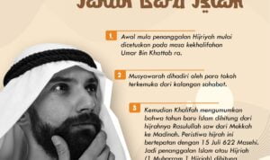 Sejarah Tahun Baru Islam