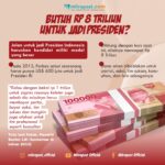 Butuh Rp 8 Triliun Untuk Jadi Presiden?