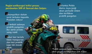 Valentino Rossi tak lolos sim c
