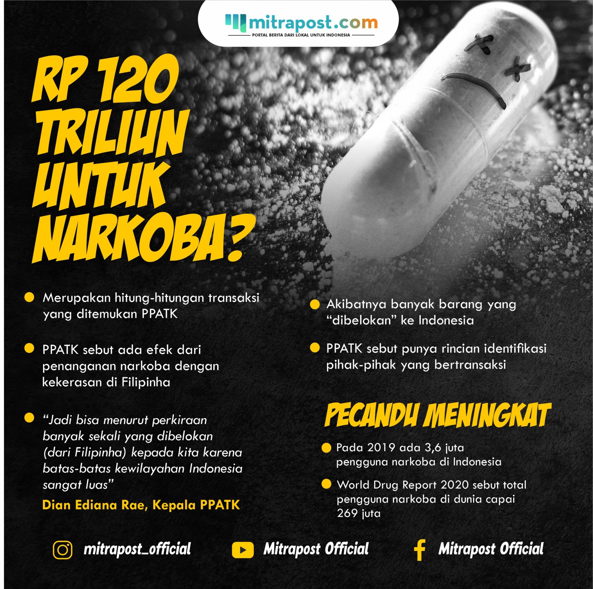 RP 120 TRILIUN UNTUK NARKOBA