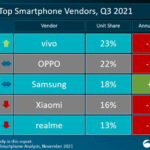 Jadi Raja HP Indonesia, Vivo Geser Xiomi