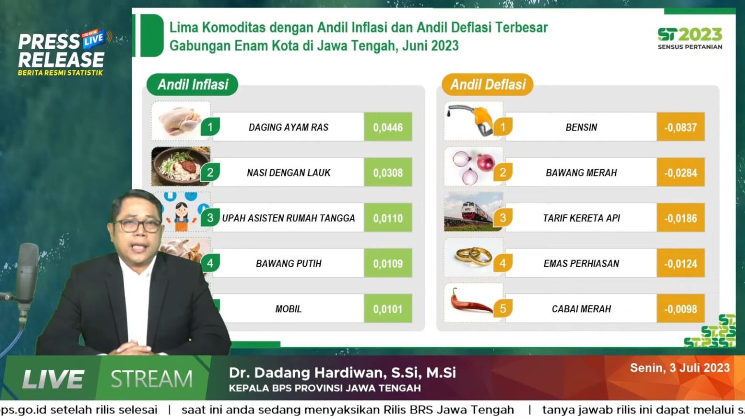 Angka Inflasi di Jateng Alami Penurunan di Bulan Juni